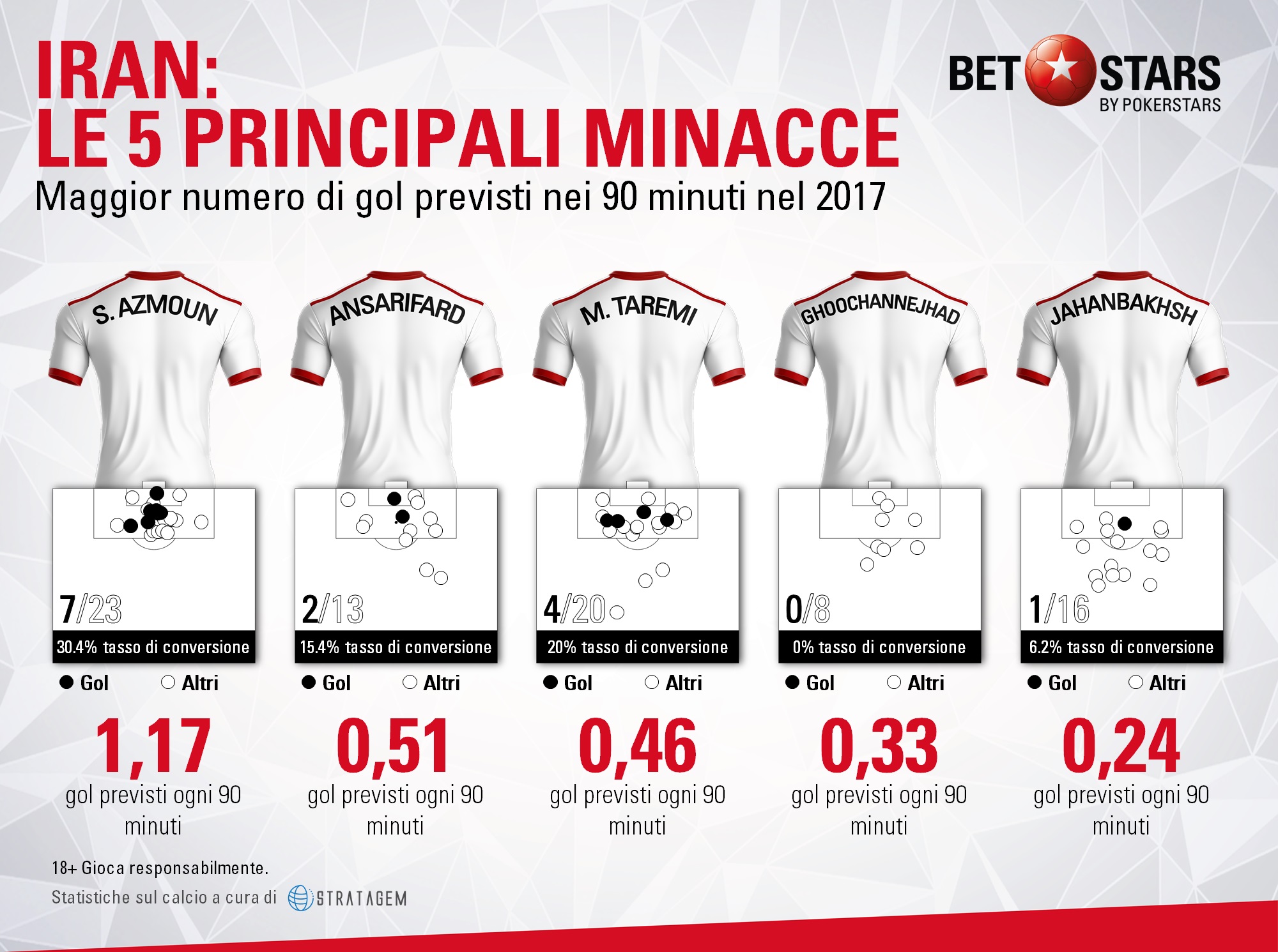 Iran minacce
